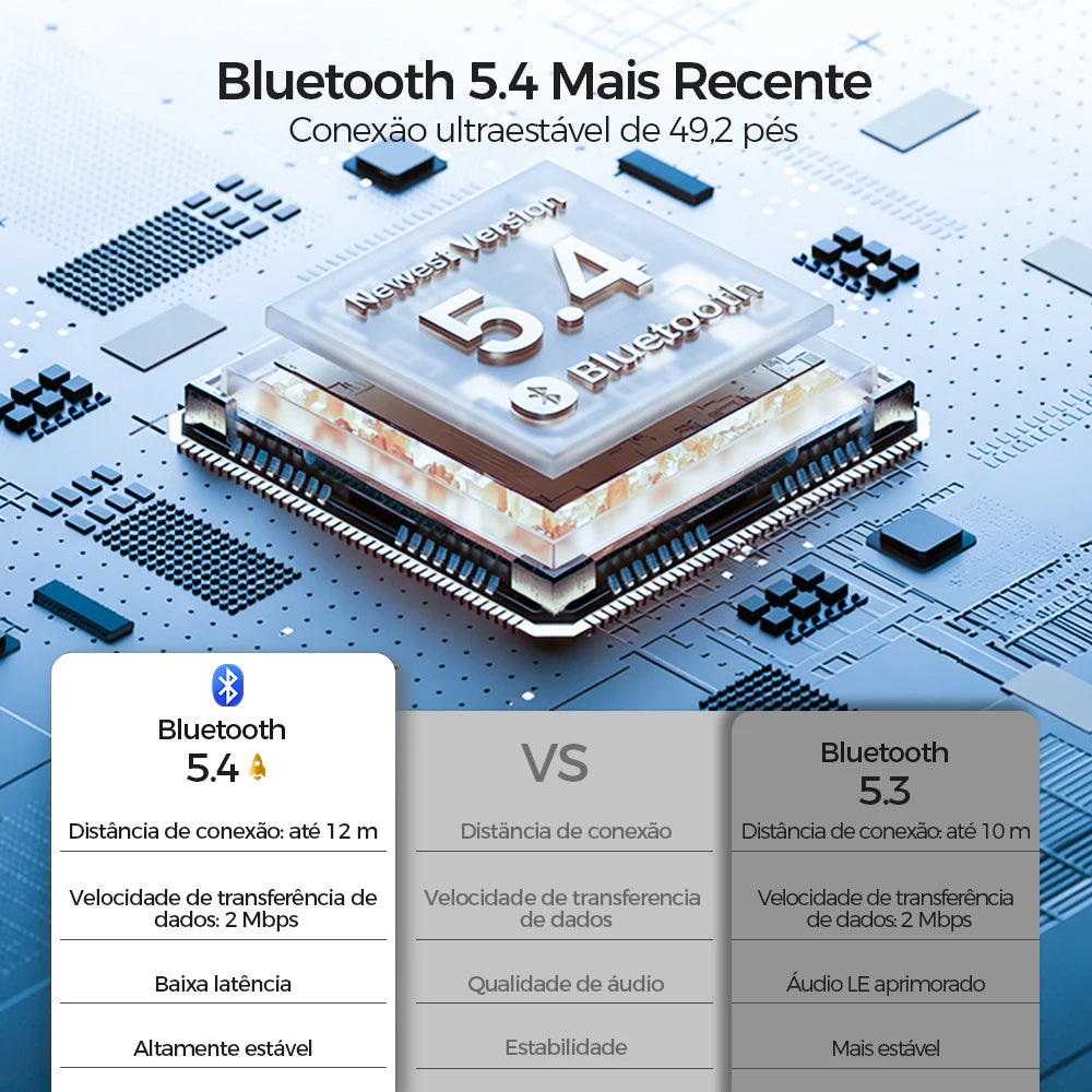 Fone Esportivo ZRSE Bluetooth 5.4 à Prova d'Água