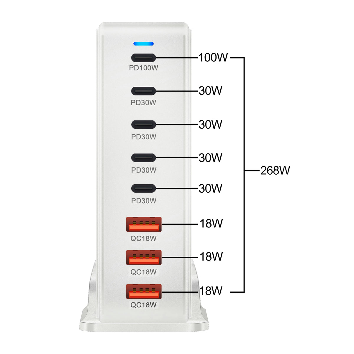 Carregador de Mesa GaN 268W Multi-Portas