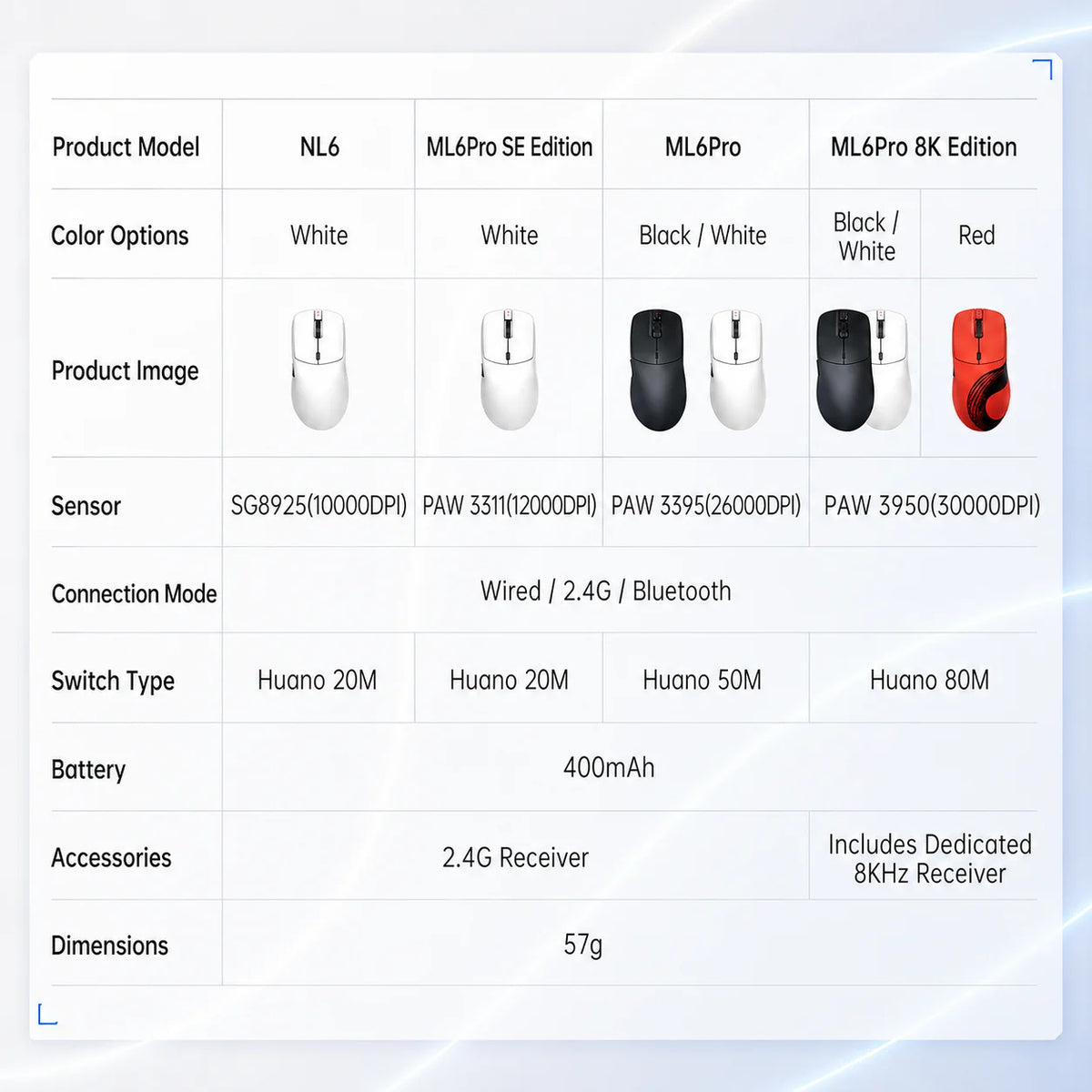 Mouse Gamer Thunderobot ML6 26000 DPI 8K