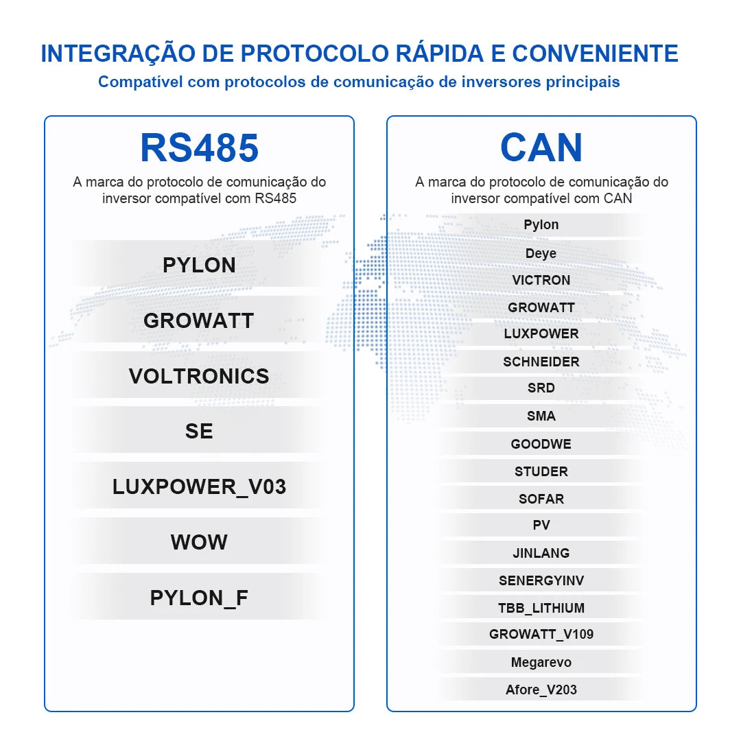 Bateria Solar LiFePO4 51.2V 314Ah 16kWh Kingbo